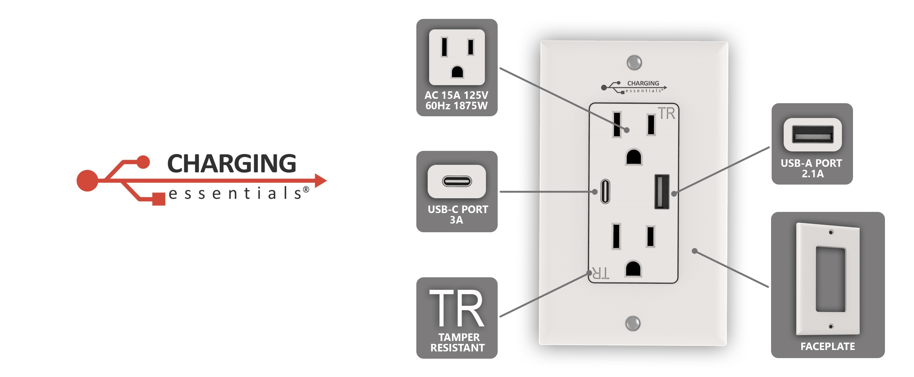 4.2A/5.8A Dual USB Port Wall Outlet Socket USB-C Charger Receptacle w/  Plate UL